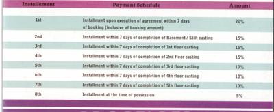 Project Image of 1117.0 - 1460.0 Sq.ft 2 BHK Apartment for buy in Shakti Paradise
