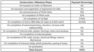 Project Image of 559.83 - 878.23 Sq.ft 2 BHK Apartment for buy in Tharwani Vedant Empire Phase I Wing A Eagleton