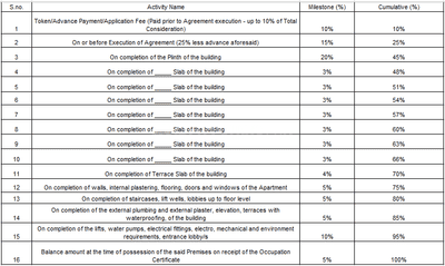 Velcon Vista Construction Linked Payment (CLP) 1