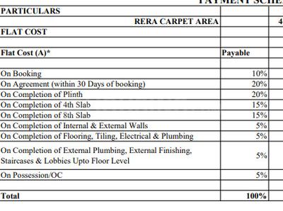 Project Image of 423.0 - 667.0 Sq.ft 1 BHK Apartment for buy in Shivparvati Shreeji Glacia