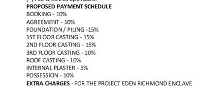 Project Image of 499.0 - 1093.0 Sq.ft 1 BHK Apartment for buy in Eden Richmond Enclave
