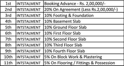 Project Image of 917.0 - 1495.0 Sq.ft 2 BHK Apartment for buy in Amigo Regency