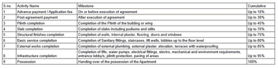 Project Image of 214.74 - 602.24 Sq.ft 1 RK Apartment for buy in Shreeji Om Siddhivinayak Chs And Gurukrupa Chs