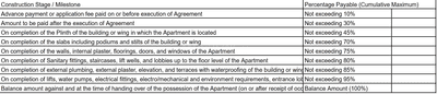 Project Image of 1300.0 - 1770.0 Sq.ft 3 BHK Apartment for buy in Mitani Sky 9