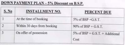 Project Image of 0.0 - 1487.0 Sq.ft 3 BHK Villa for buy in Omega Sun City