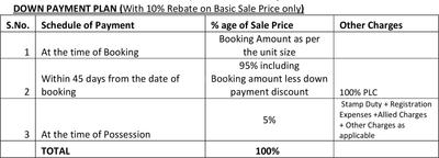 Project Image of 1537.0 - 3895.0 Sq.ft 3 BHK Villa for buy in Ansal Orchid Bloom