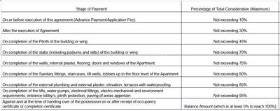 Project Image of 469.0 - 1571.0 Sq.ft 1 BHK Apartment for buy in Vedant Global Silver Park