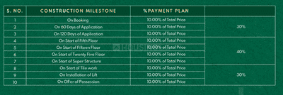 Project Image of 1895.0 - 3292.0 Sq.ft 3 BHK Apartment for buy in Divyansh Green Heights
