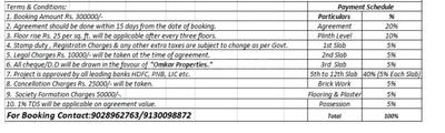 Project Image of 556.0 - 632.0 Sq.ft 1.5 BHK Apartment for buy in Omkar Vanashree