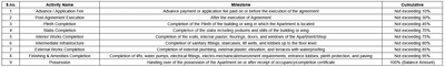 Project Image of 724.95 - 965.95 Sq.ft 2 BHK Apartment for buy in Nagjua The ET Park PH 2