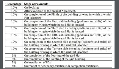 Project Image of 348.0 - 573.0 Sq.ft 1 BHK Apartment for buy in Intercontinental The Urbana