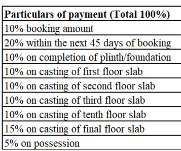 Project Image of 0.0 - 1031.0 Sq.ft 3 BHK Apartment for buy in Risland The Icon Phase 5