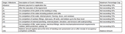 Project Image of 600.63 - 816.44 Sq.ft 2 BHK Apartment for buy in Pankaj Ekaant