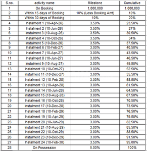 Project Image of 659.0 - 2513.0 Sq.ft 1 BHK Apartment for buy in Evergreen Prestige Raintree Park