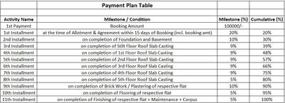 Engineering Arride Palace Construction Linked Payment (CLP) 1