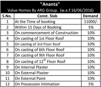 Project Image of 0.0 - 800.0 Sq.ft 2 BHK Apartment for buy in ARG Ananta