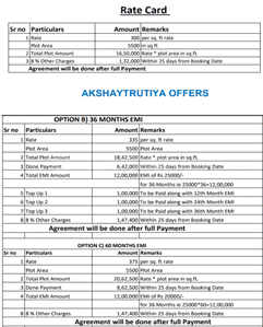 Project Image of 0.0 - 5500.0 Sq.ft Residential Plot Plot for buy in Saaras Smart City