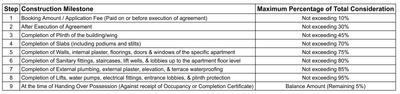 Project Image of 191.17 - 399.24 Sq.ft 1 BHK Apartment for buy in SB Shri Sai CHS