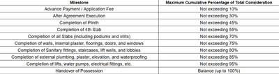 Ufasa Deccan Pride Construction Linked Payment (CLP) 1