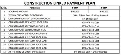 Project Image of 1170.0 - 1730.0 Sq.ft 2 BHK Apartment for buy in Kashish 3