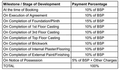 Project Image of 350.0 - 1746.0 Sq.ft 1 BHK Apartment for buy in Royal Enclave Phase 1