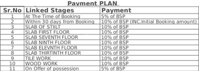 Project Image of 0.0 - 1650.0 Sq.ft 3 BHK Apartment for buy in Metro Towers Features For A Richer Life