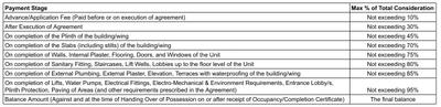 Project Image of 364.0 - 534.0 Sq.ft 1 BHK Apartment for buy in Avaas Deepanjali CHSL