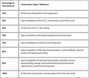 Trinetra 454 B Construction Linked Payment (CLP) 1