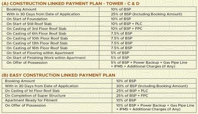 Project Image of 484.38 - 968.76 Sq.ft 2 BHK Apartment for buy in Pavitra Luxury Residences