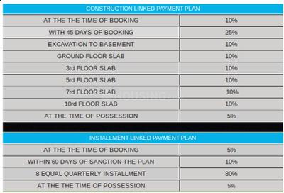 Project Image of 1265.0 - 2450.0 Sq.ft 2 BHK Apartment for buy in Saviour Park II