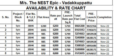 Project Image of 985.0 - 1445.0 Sq.ft 2 BHK Apartment for buy in The Nest Cosmos
