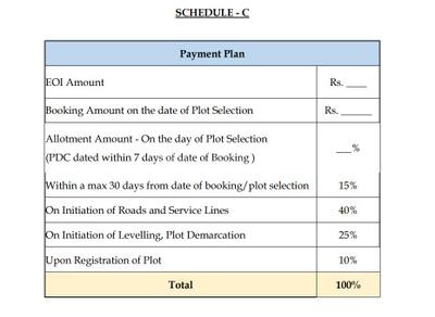 Project Image of 946.9 - 1769.05 Sq.ft Residential Plot Plot for buy in Century Trails Phase 2
