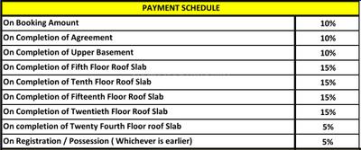 Project Image of 636.0 - 1300.0 Sq.ft 2 BHK Apartment for buy in Kalyani Living Tree
