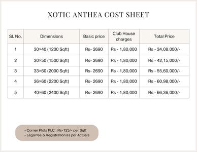 Project Image of 1200.0 - 2400.0 Sq.ft Residential Plot Plot for buy in Xotic Anthea