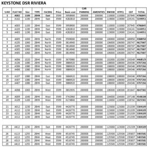 Project Image of 1060.0 - 1480.0 Sq.ft 2 BHK Apartment for buy in Keystone DSR Riviera