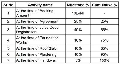 Project Image of 0.0 - 900.0 Sq.ft 2 BHK Apartment for buy in Harmony Sruthi