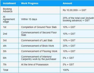 Project Image of 3152.0 - 5745.0 Sq.ft 3 BHK Villa for buy in Shanta Brookwoods