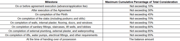 Magnum Omkar Parinita Main Image 1