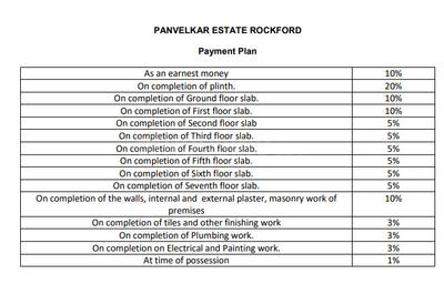 Project Image of 218.0 - 541.0 Sq.ft 1 BHK Apartment for buy in Panvelkar Estate Rockford
