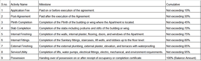 Project Image of 492.34 - 815.69 Sq.ft 2 BHK Apartment for buy in Shree Eknath Kunj