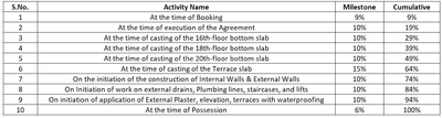 Project Image of 286.97 - 422.05 Sq.ft 1 BHK Apartment for buy in Ranka Ridansh Tower