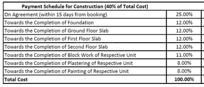 Project Image of 2239.0 - 3208.0 Sq.ft 3 BHK Villa for buy in Atmos JR Eastfields
