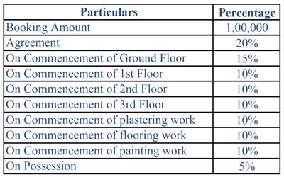 Project Image of 1066.0 - 1533.0 Sq.ft 2 BHK Apartment for buy in Richmond Pride Phase 2