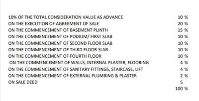 Project Image of 1119.45 - 2873.96 Sq.ft 1 BHK Apartment for buy in Aadhvay Casa Beleza