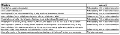 Project Image of 2153.21 - 2498.0 Sq.ft 4.5 BHK Apartment for buy in Kasturi The Balmoral Hillside