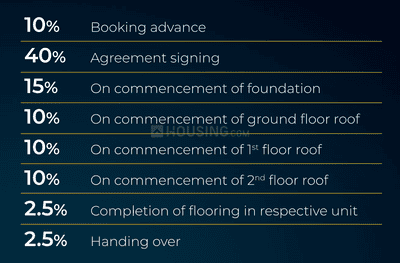 Project Image of 2422.0 - 2866.0 Sq.ft 4 BHK Villa for buy in Casagrand Divinity