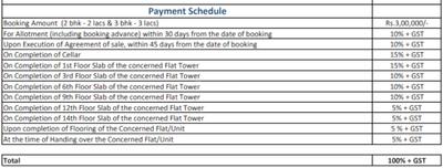 Project Image of 1204.0 - 1903.0 Sq.ft 2 BHK Apartment for buy in Sree Kalpa Luxor