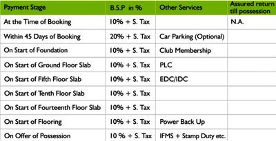 Project Image of 0.0 - 465.0 Sq.ft 1 BHK Apartment for buy in VP Sutajio Grandeur