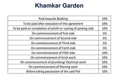 Project Image of 377.0 - 616.0 Sq.ft 1 BHK Apartment for buy in Khamkar Garden