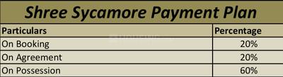 Project Image of 1253.0 - 1591.0 Sq.ft 3 BHK Apartment for buy in Shree Sycamore